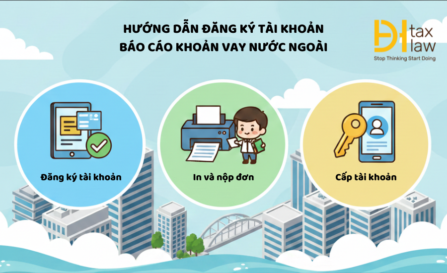 THÔNG TƯ 12 VỀ QUẢN LÝ VAY TRẢ NỢ NƯỚC NGOÀI 2026